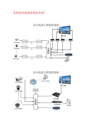 监控系统线路 监控系统线路 智能家居