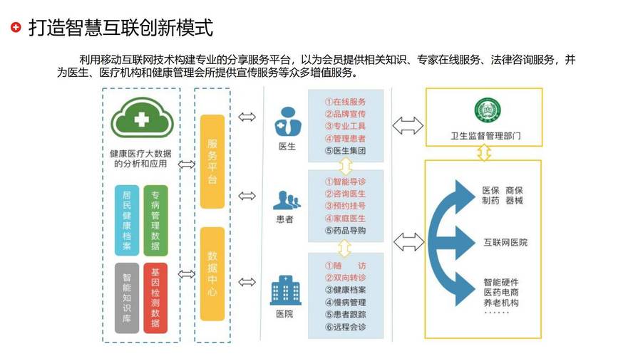 医院信息化建设 智能科技 医院信息化建设 医院信息化建设 智能科技
