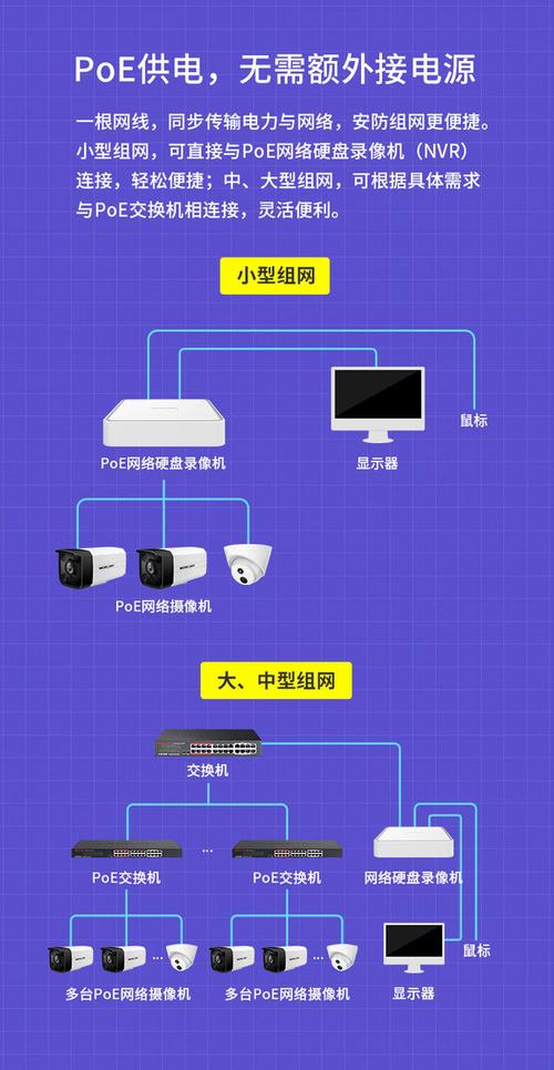 无线监控和有线 智能科技 无线监控和有线 无线监控和有线 智能科技