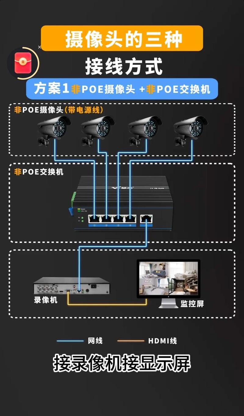监控录像机分为 互联通信 监控录像机分为 监控录像机分为 互联通信