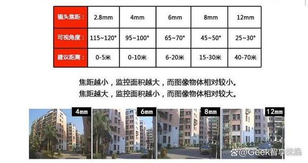 监控有效距离 监控有效距离 智能科技