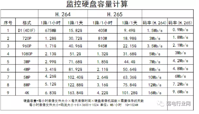 监控存储计算表 互联通信 监控存储计算表 监控存储计算表 互联通信