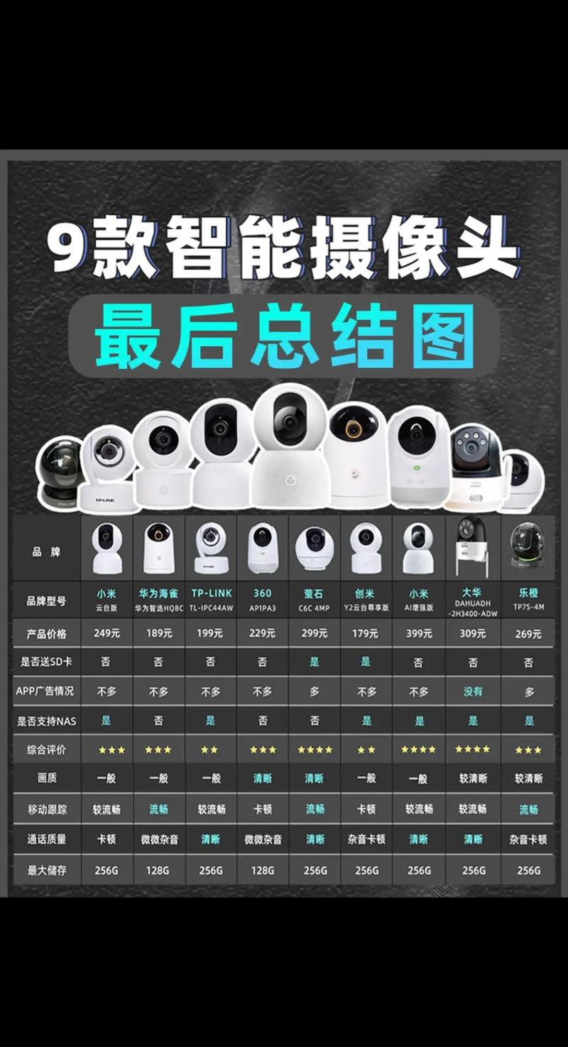 怎么选室内监控 互联通信 怎么选室内监控 怎么选室内监控 互联通信