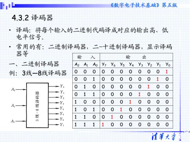 三八译码器引脚 三八译码器引脚 智能科技