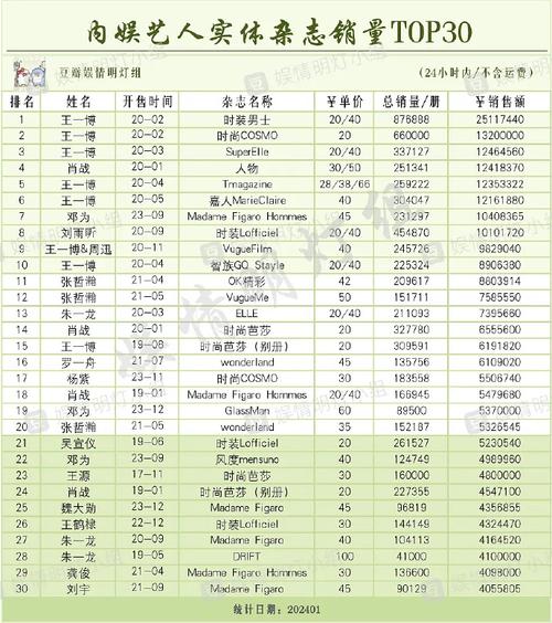 好看的杂志排名 互联通信 好看的杂志排名 好看的杂志排名 互联通信