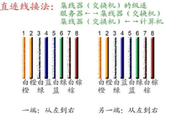 监控综合线接法 智能家居 监控综合线接法 监控综合线接法 智能家居