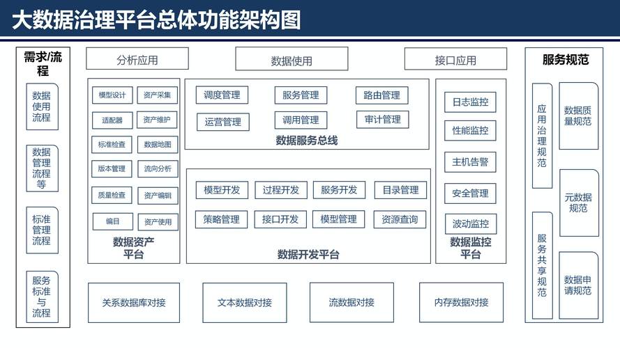 数据治理方案 数据治理方案 人工智能