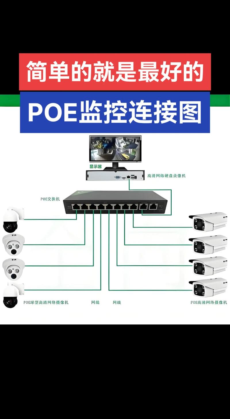 用光纤连接监控 智能家居 用光纤连接监控 用光纤连接监控 智能家居