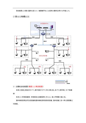 围栏监控方案 智能科技 围栏监控方案 围栏监控方案 智能科技