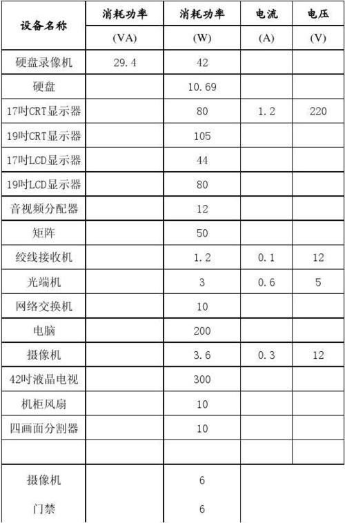 监控设施功率 人工智能 监控设施功率 监控设施功率 人工智能