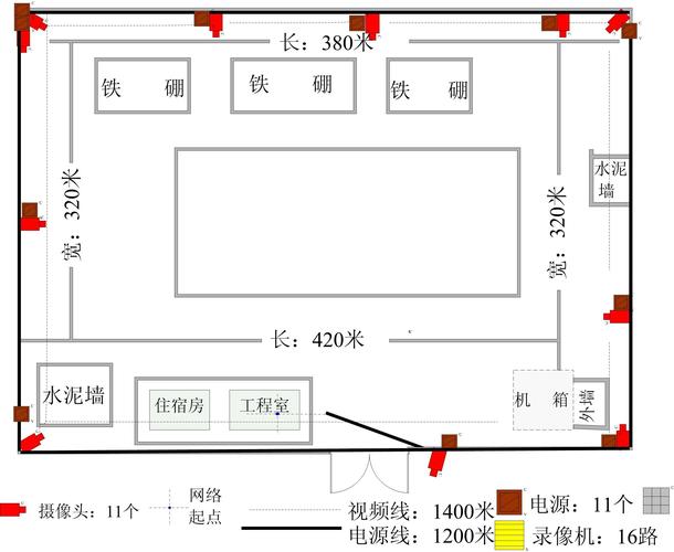 监控室布置方案 智能家居 监控室布置方案 监控室布置方案 智能家居