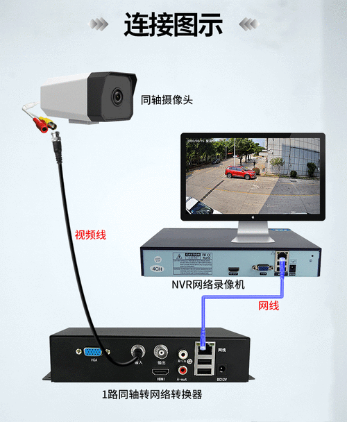 监控数模转换器 智能科技 监控数模转换器 监控数模转换器 智能科技